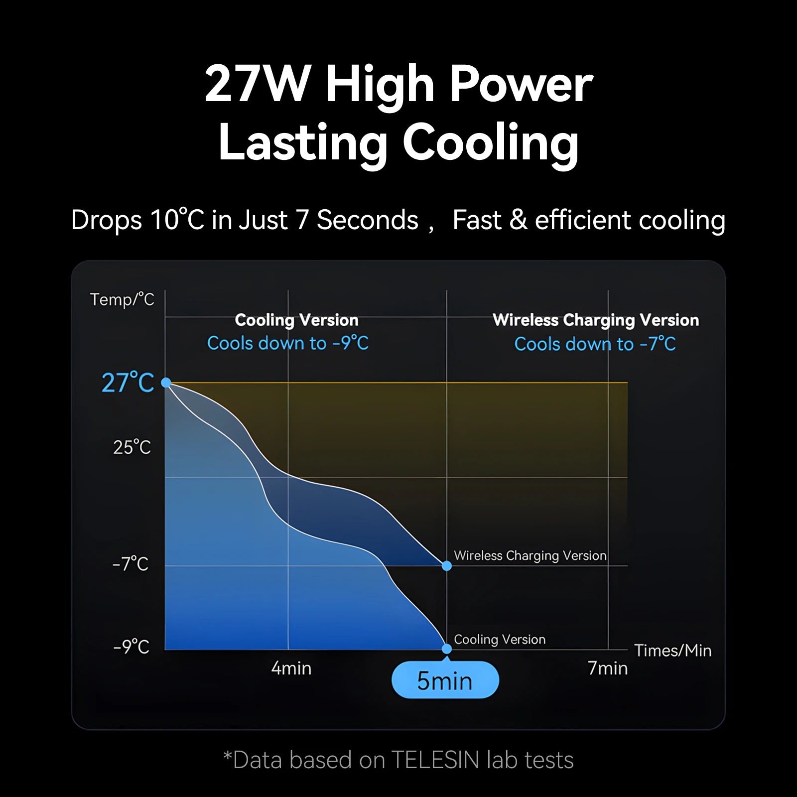 Magnetic Phone Cooling Radiator – Pro Heat Dissipator for Phones & Tablets